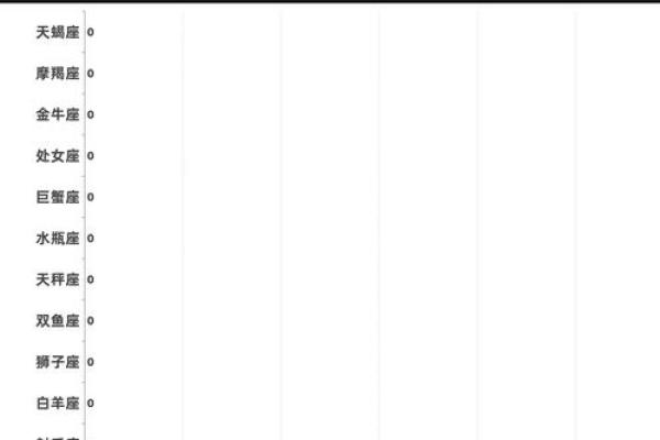 十二星座会主动联系前任吗女