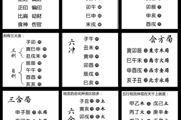 四柱八字中级课程讲解 四柱八字中级课程讲解