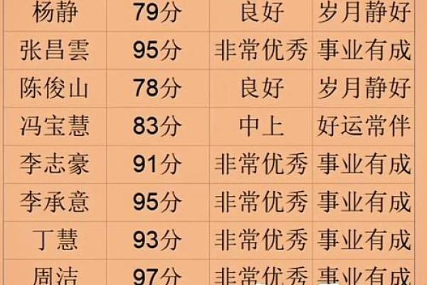 八字改名字测试打分 八字改名字测试打分