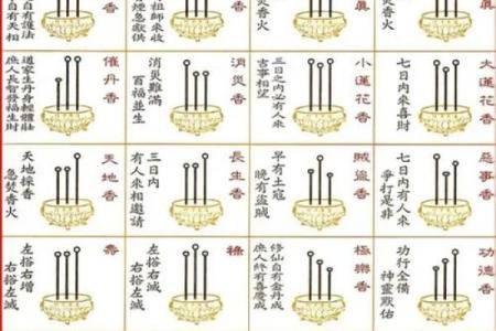 财神爷相谱  财神爷香谱七十二图解