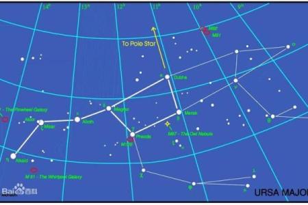 大熊座对应中国哪个星座呢