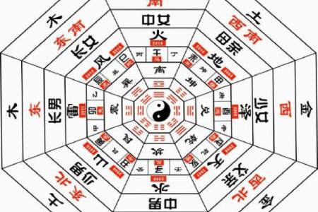 学风水入门的基础：什么是风水