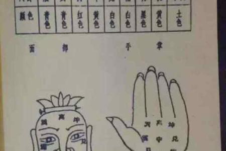 掐指算命的方法