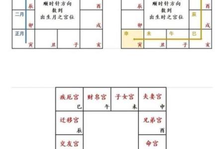 紫薇斗数迁移宫紫微