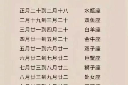 生日命运：十月十五是什么星座？