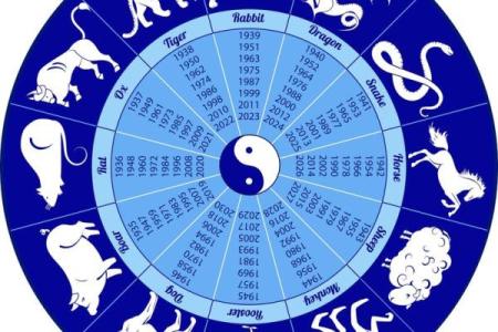 十二地支阴阳五行及方位