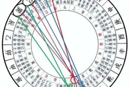 风水中青龙与人之富贵贫贱寿夭