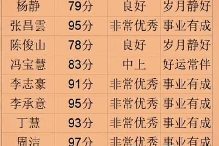 八字改名字测试打分