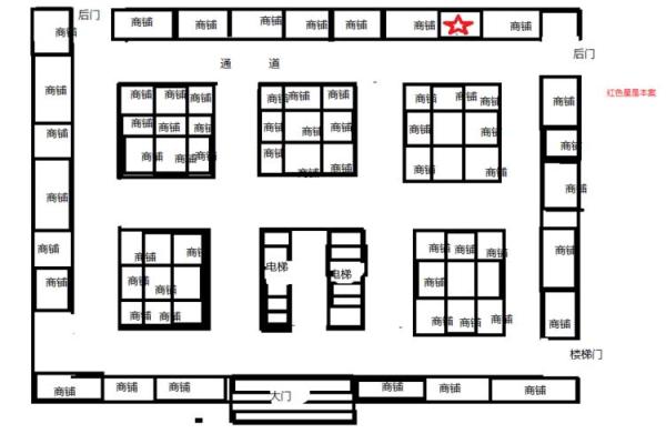 每天学风水：店铺风水布局概要