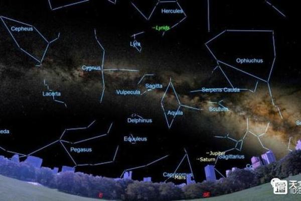 天琴座流星雨方位？最佳观测方法介绍