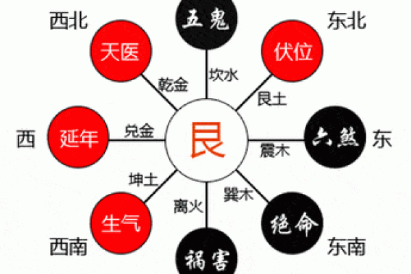 五行与方位的对应关系 五行与方位的对应关系