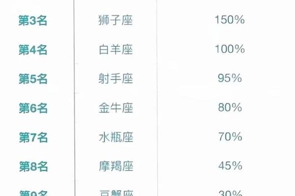 最喜欢信口开河的星座有哪些 最喜欢信口开河的星座有哪些
