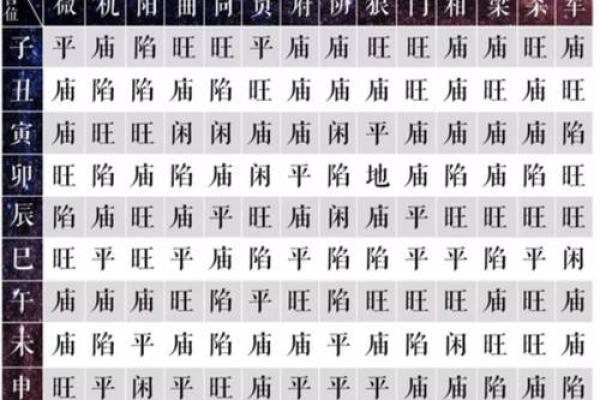 紫薇斗数中的晦气 紫薇斗数中的晦气