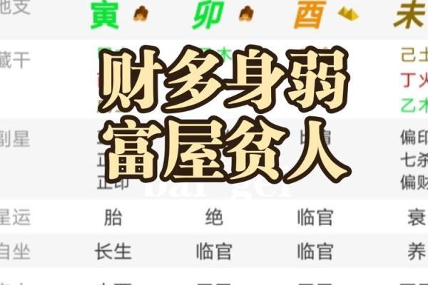 八字死绝必大贵,身弱财弱大富