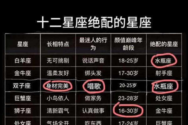 1217是什么星座 1217是什么星座