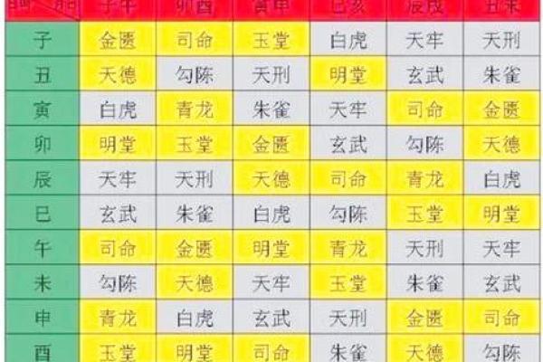 道教命理师傅分享在线选择吉日 道教命理师傅分享在线选择吉日