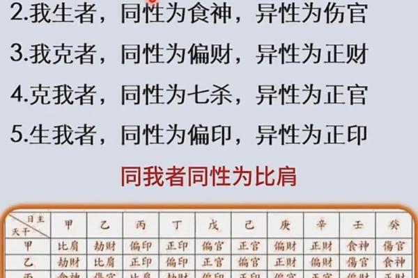 四柱八字预测入门,四柱八字入门详解 四柱八字预测入门,四柱八字入门详解