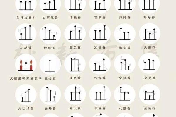 看香算命一般看几个月的 看香算命一般看几个月的