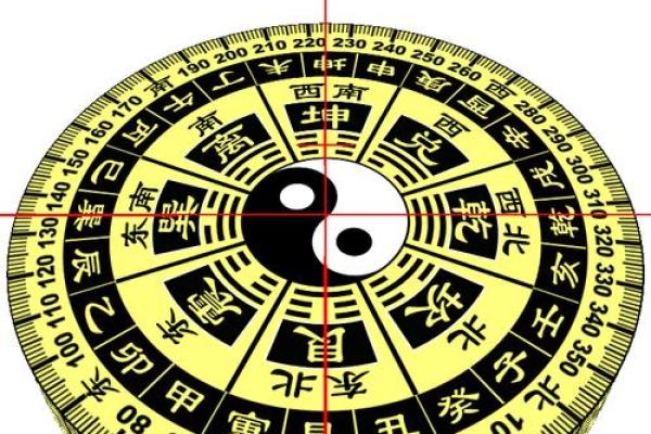 道家风水罗盘是相地之术的重要工具 预测风水必用