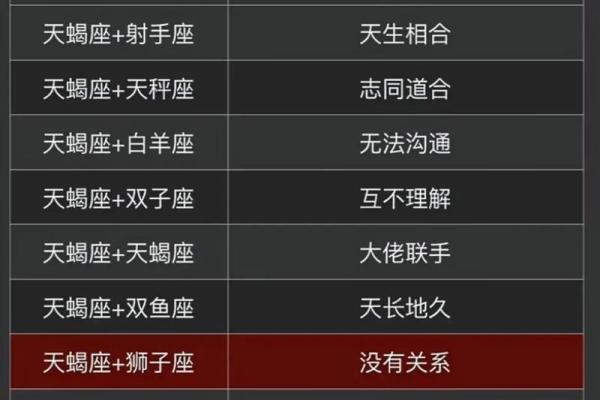 射手座与天蝎座是一个星座吗