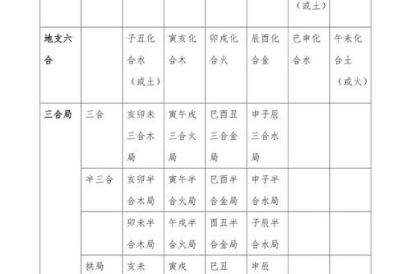 八字算命中十二地支相刑的详解