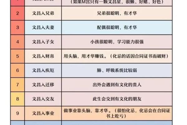 紫薇斗数看学业考试