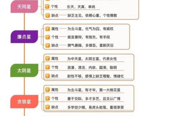 紫薇斗数运势曲线图