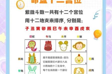 紫薇斗数看同居