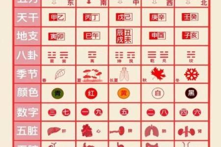 五行与方位的对应关系