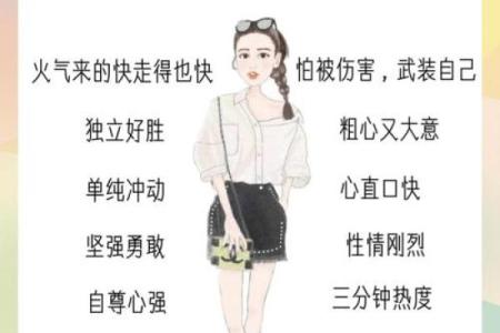 白羊女与十二星座配对指数