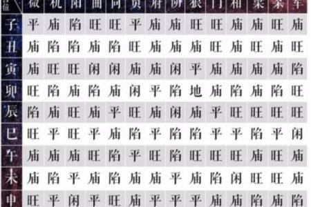 紫薇斗数中的晦气