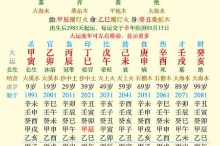 算命的说我是衰命