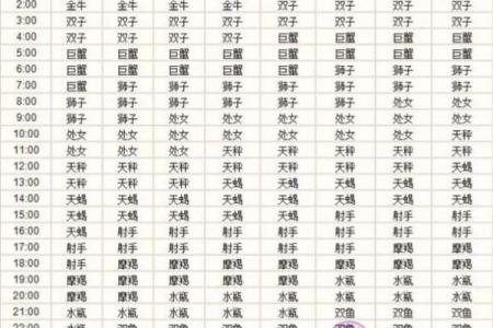 双喜临门的星座有哪些