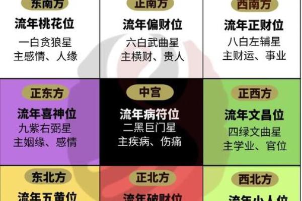 风水商铺什么朝向最旺财东向还是南向