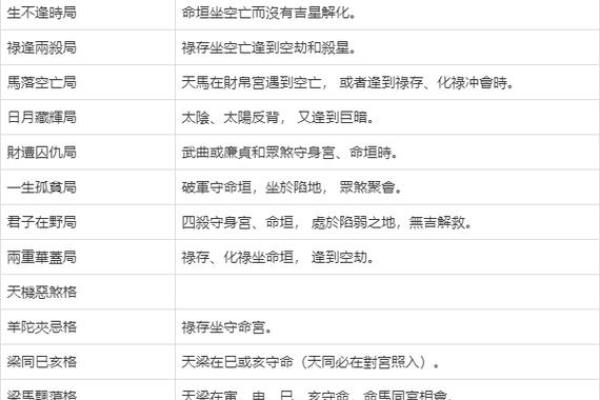 紫薇斗数女命紫薇