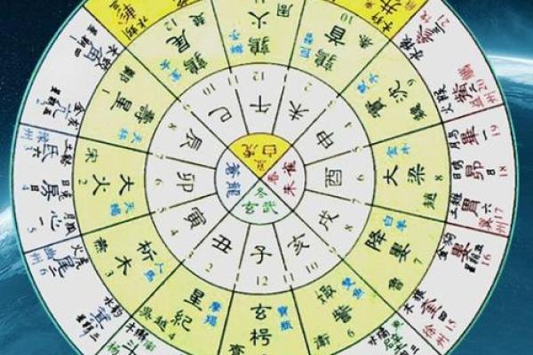 二十八宿方位图,二十八宿角星吉凶