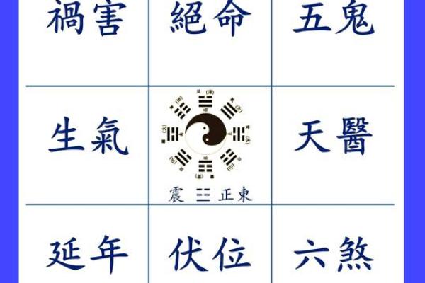 风水资讯:不同方位不同的运势 风水资讯:不同方位不同的运势