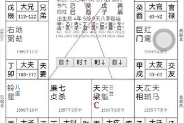 紫薇斗数看结婚