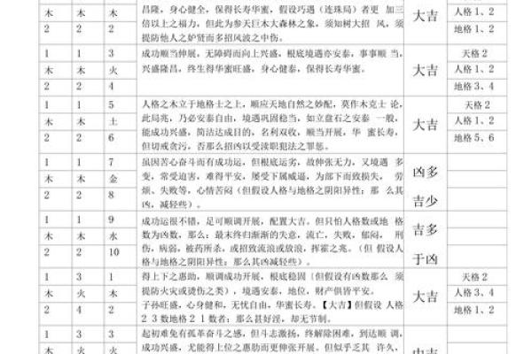 紫薇斗数外格 紫薇斗数外格