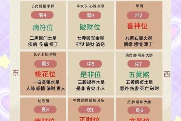 如何查看自己的星盘 个人星盘查询方法 如何查看自己的星盘 个人星盘查询方法