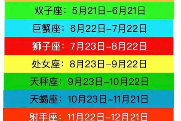 7月各大星座运势查询官网 7月各大星座运势查询官网