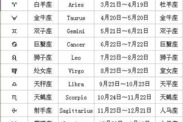 2013年十二星座运势详解 2013年十二星座运势详解