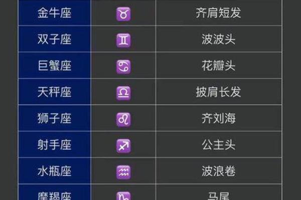 十二星座的头发怎么扎马尾辫女生