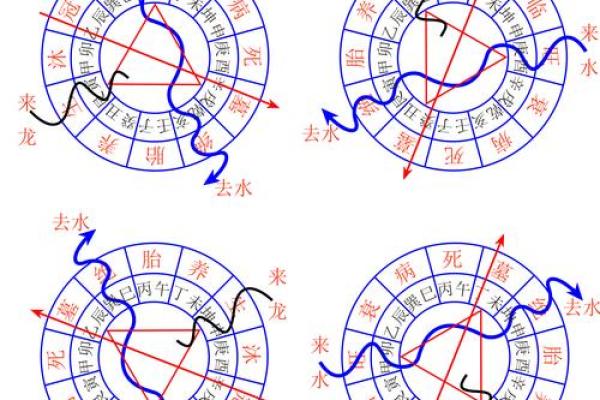 风水学中的穴位,都有哪些禁忌 风水学中的穴位,都有哪些禁忌