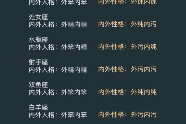 12星座性格特点分析 准的吓人