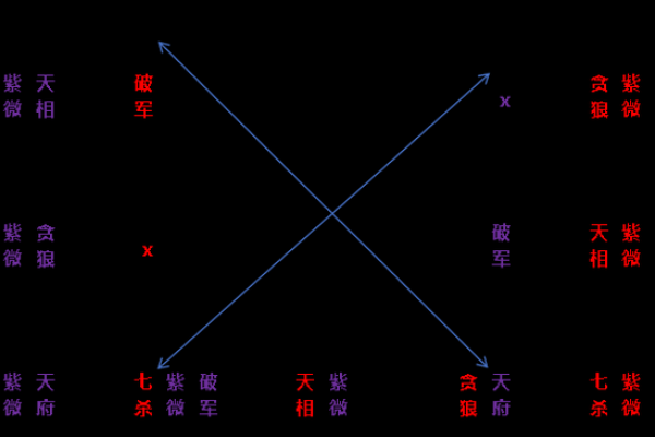 紫薇斗数寿命的星星 紫薇斗数寿命的星星