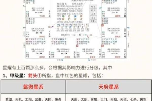 紫薇星系财富星星怎么看 紫薇星系财富星星怎么看