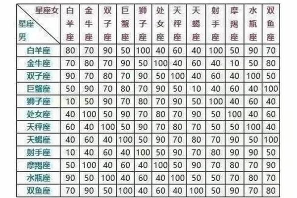 姓名配对算命网 姓名配对算命免费测试？