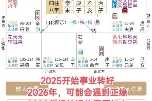 紫薇斗数2婚怎么看