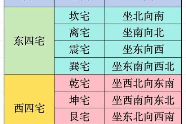 2024甲辰年家宅风水之开运布局 2024甲辰年家宅风水之开运布局